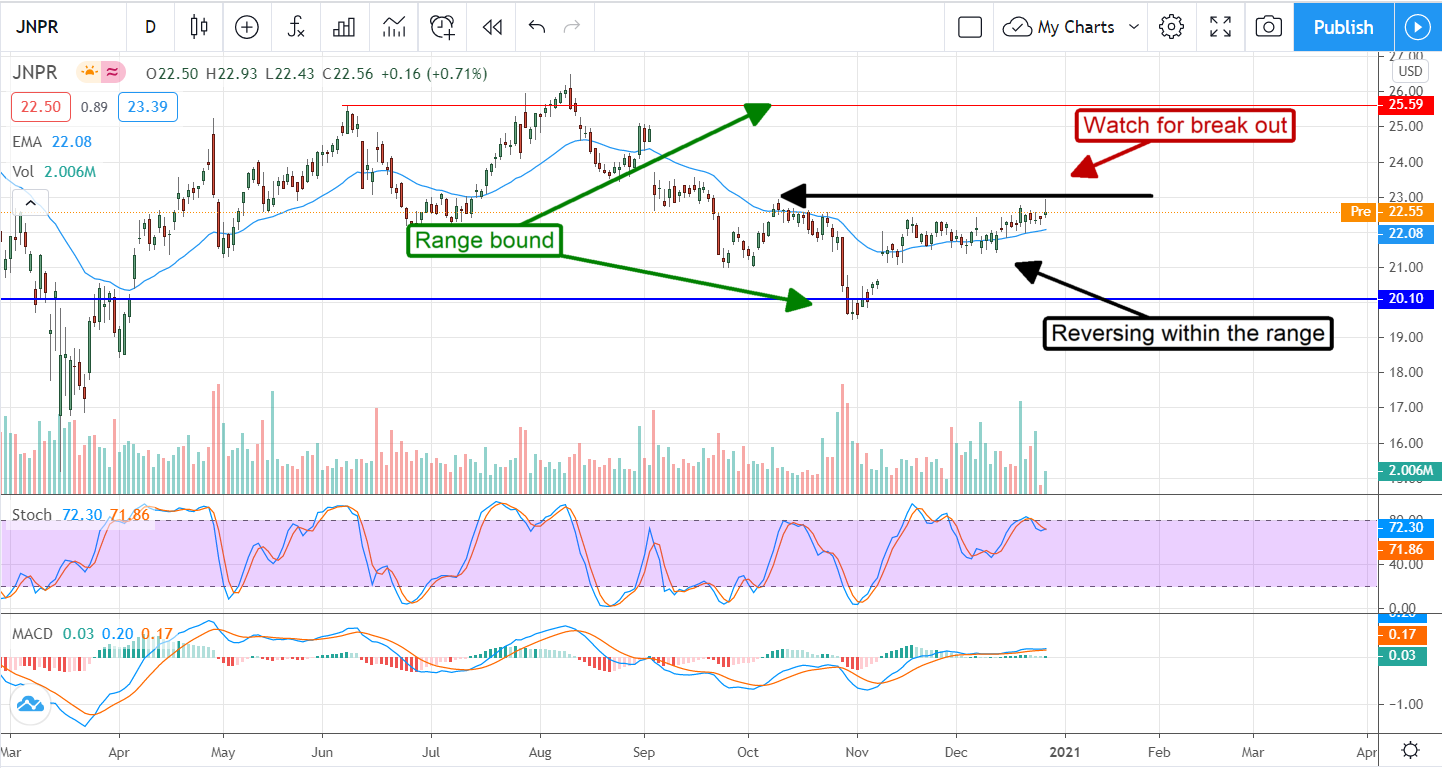 Three High-Yield Dividend Stocks For 2021 And Beyond